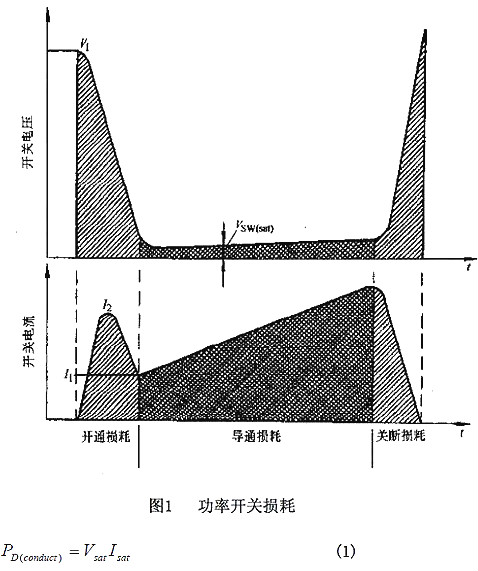 開(kāi)關(guān)電源,開(kāi)關(guān)電源內(nèi)部損耗