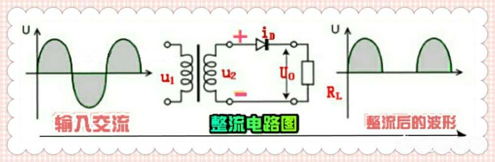 二極管