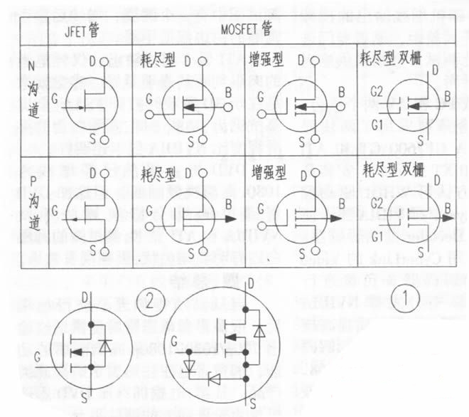 場效應管