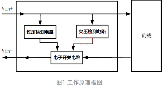 過欠壓、防反接電路