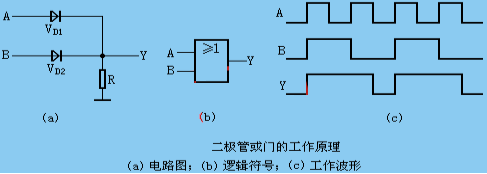 二極管門(mén)電路