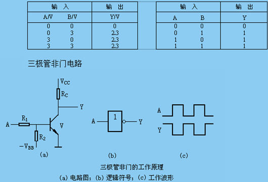 二極管門(mén)電路