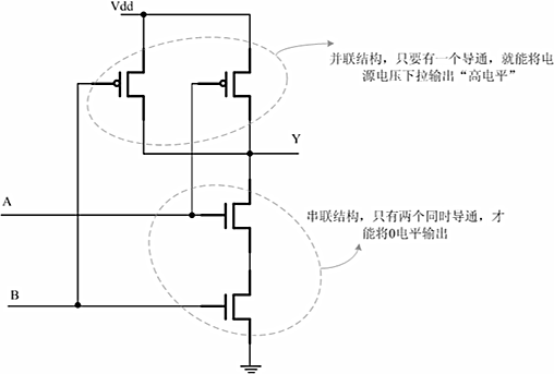 邏輯門(mén)電路