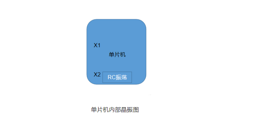 MCU 時(shí)鐘電路方案