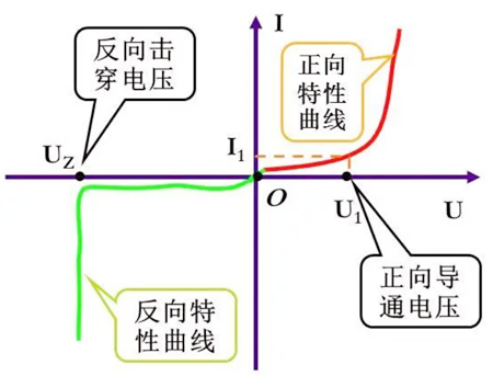 穩壓管反向擊穿