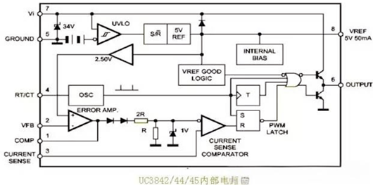 常用電動(dòng)車(chē)充電器電路圖