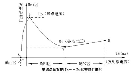 單結晶體管,ujt,原理